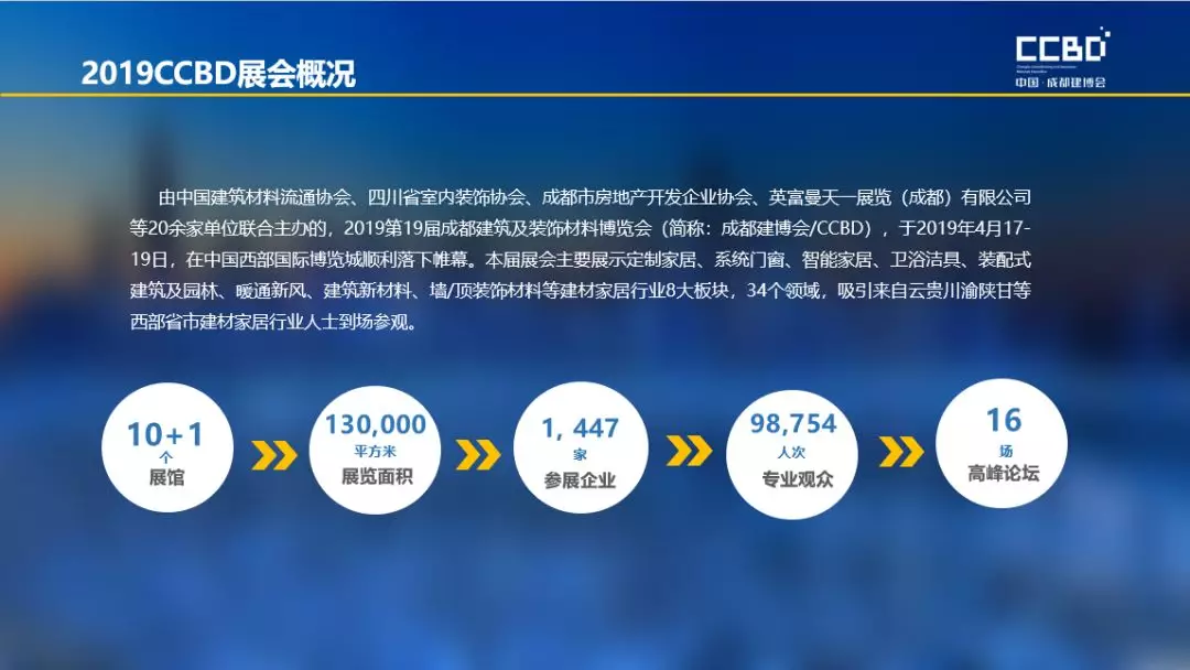 2019成都建博會展后報(bào)告 | 站在新高度展望未來，2020我們不見不散(圖1)