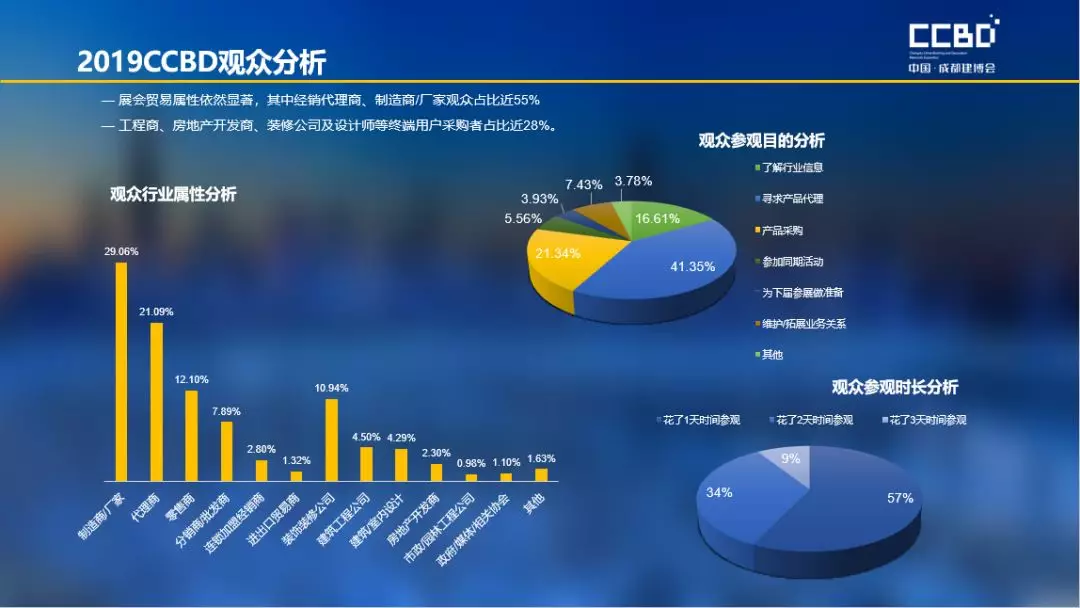2019成都建博會展后報(bào)告 | 站在新高度展望未來，2020我們不見不散(圖4)