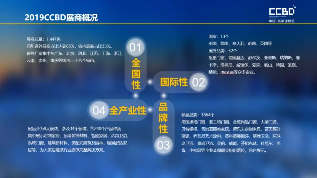 2019成都建博會展后報(bào)告 | 站在新高度展望未來，2020我們不見不散(圖5)