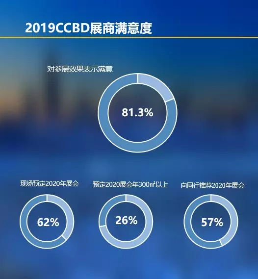 2019成都建博會展后報(bào)告 | 站在新高度展望未來，2020我們不見不散(圖6)