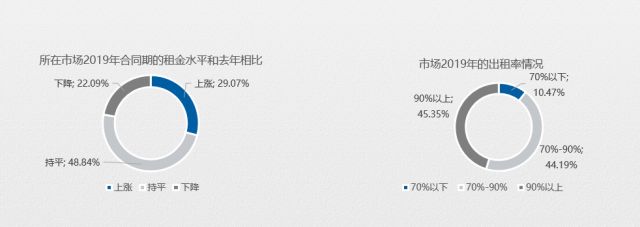 五成賣場(chǎng)空租嚴(yán)重?2020年家居建材市場(chǎng)如何擺脫困境?(圖2) 五成賣場(chǎng)空租嚴(yán)重?2020年家居建材市場(chǎng)如何擺脫困境?(圖2)