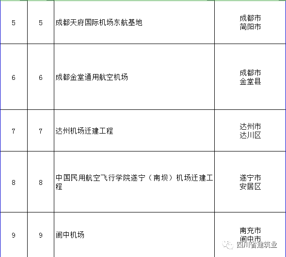【工程項(xiàng)目】完整版!2020年四川全省700個(gè)重點(diǎn)項(xiàng)目名單(圖4) 【工程項(xiàng)目】完整版!2020年四川全省700個(gè)重點(diǎn)項(xiàng)目名單(圖4)