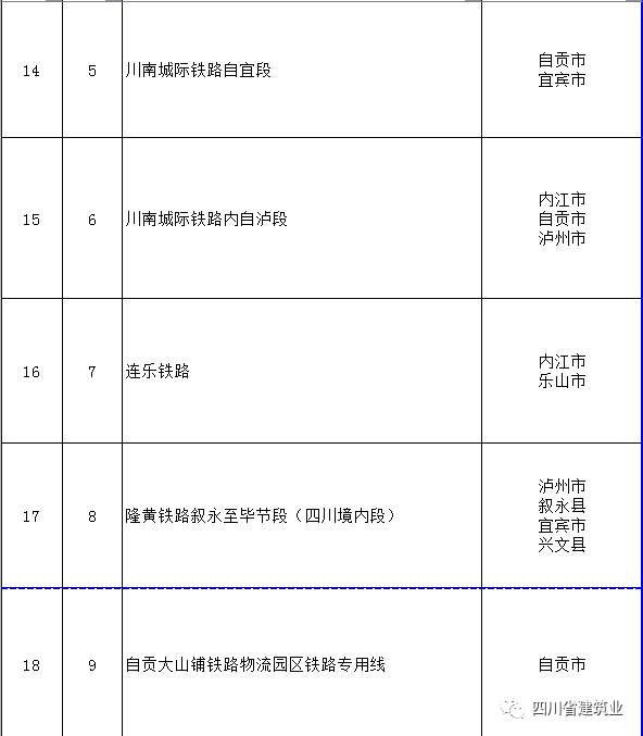 【工程項(xiàng)目】完整版!2020年四川全省700個(gè)重點(diǎn)項(xiàng)目名單(圖6) 【工程項(xiàng)目】完整版!2020年四川全省700個(gè)重點(diǎn)項(xiàng)目名單(圖6)