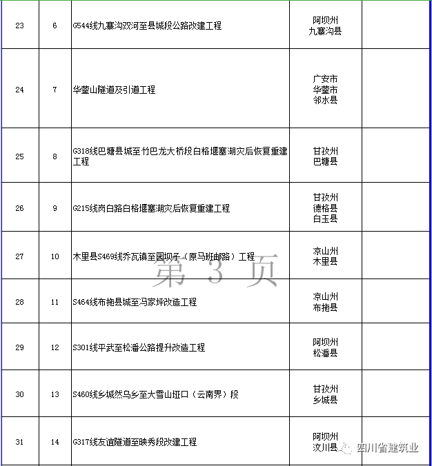 【工程項(xiàng)目】完整版!2020年四川全省700個(gè)重點(diǎn)項(xiàng)目名單(圖16) 【工程項(xiàng)目】完整版!2020年四川全省700個(gè)重點(diǎn)項(xiàng)目名單(圖16)