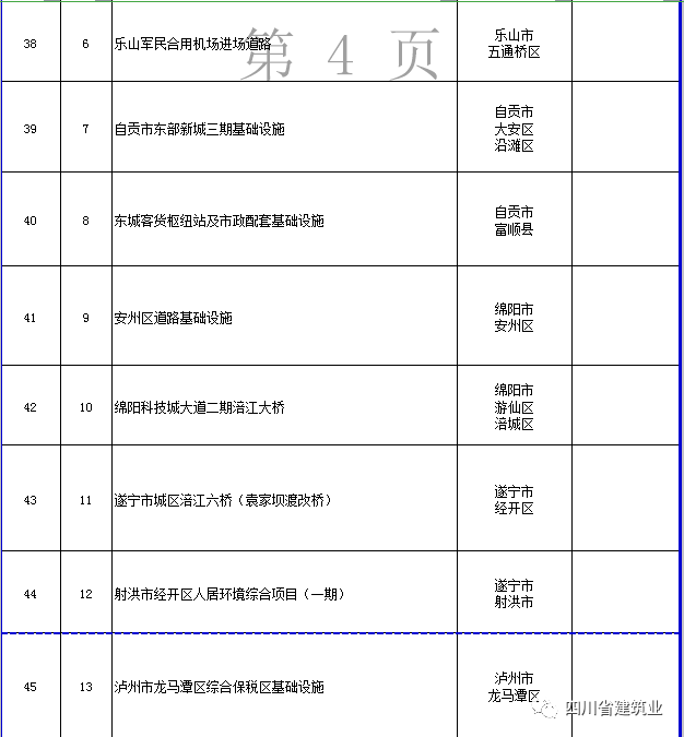 【工程項(xiàng)目】完整版!2020年四川全省700個(gè)重點(diǎn)項(xiàng)目名單(圖18) 【工程項(xiàng)目】完整版!2020年四川全省700個(gè)重點(diǎn)項(xiàng)目名單(圖18)