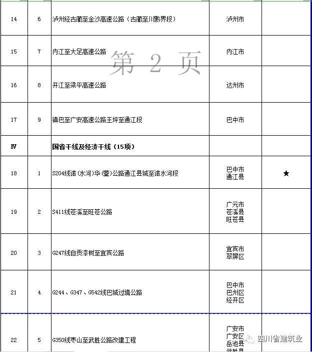 【工程項(xiàng)目】完整版!2020年四川全省700個(gè)重點(diǎn)項(xiàng)目名單(圖15) 【工程項(xiàng)目】完整版!2020年四川全省700個(gè)重點(diǎn)項(xiàng)目名單(圖15)