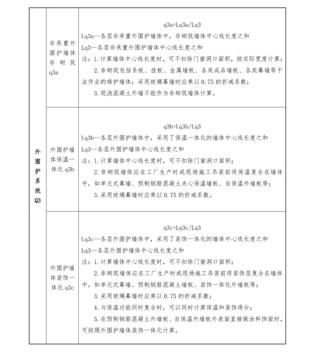 關(guān)注丨四川省裝配式建筑裝配率計(jì)算細(xì)則發(fā)布!2020年10月1日起實(shí)施(圖15) 關(guān)注丨四川省裝配式建筑裝配率計(jì)算細(xì)則發(fā)布!2020年10月1日起實(shí)施(圖15)