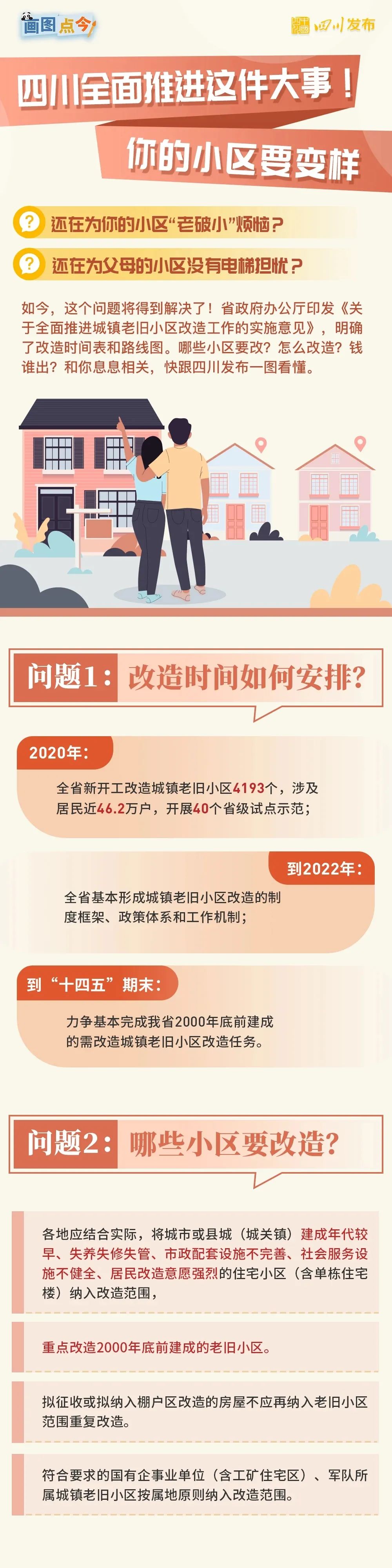 【資訊】四川全面推進城鎮(zhèn)老舊小區(qū)改造(圖3) 【資訊】四川全面推進城鎮(zhèn)老舊小區(qū)改造(圖3)