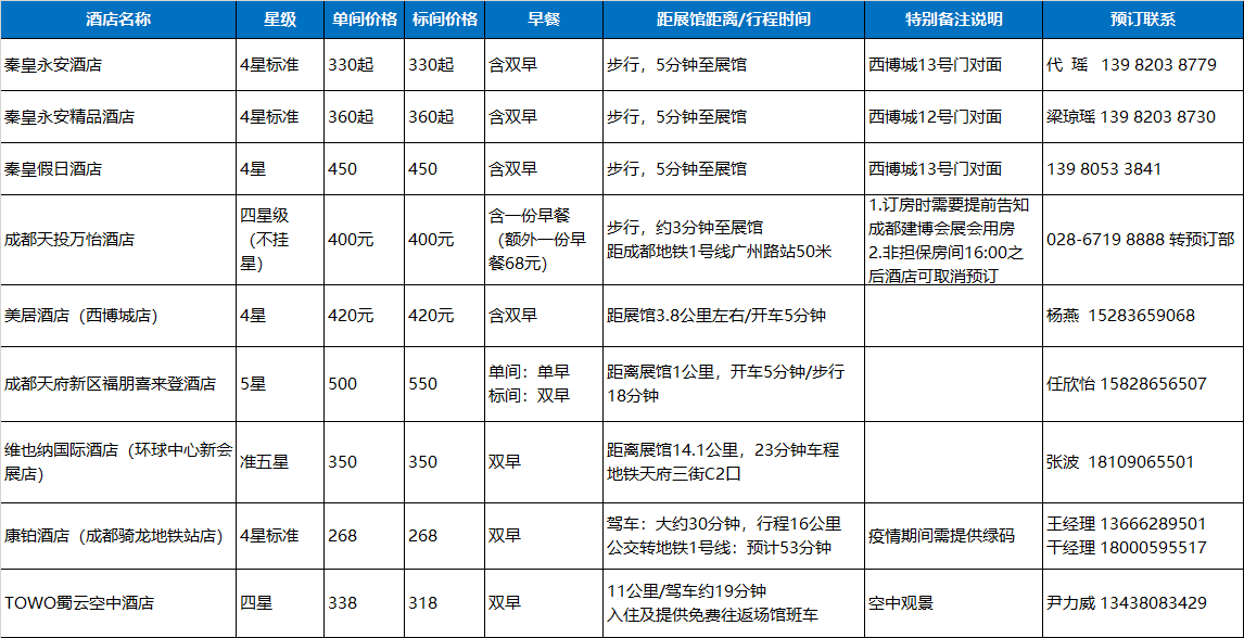 觀展必看 | 入場(chǎng)流程、交通攻略，你必須了解這些(圖6)